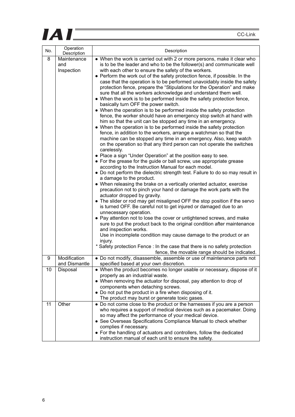 IAI America PCON-CFA User Manual | Page 12 / 262