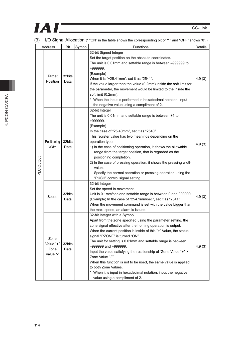 IAI America PCON-CFA User Manual | Page 120 / 262