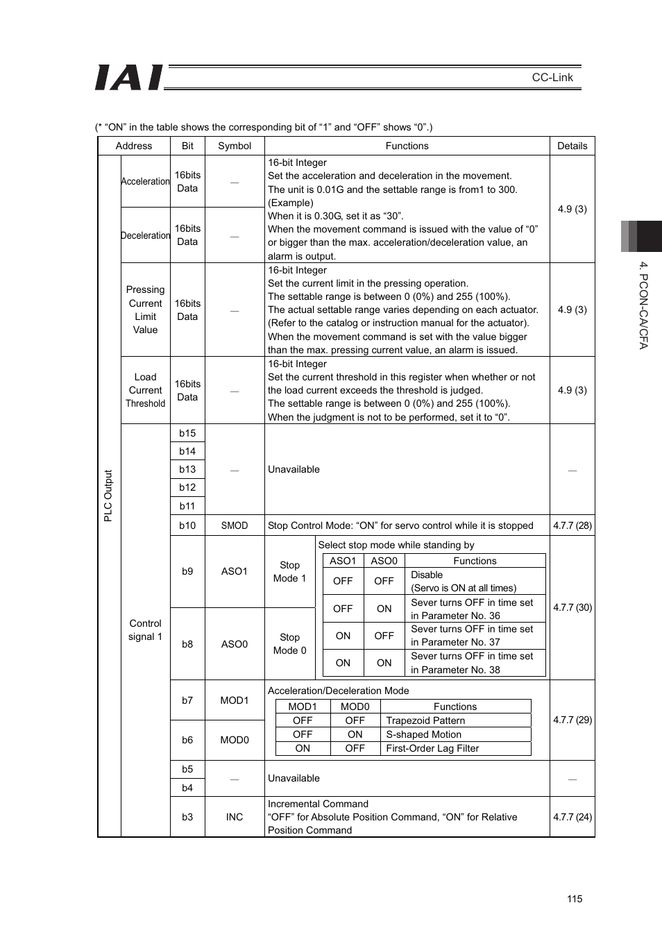 IAI America PCON-CFA User Manual | Page 121 / 262