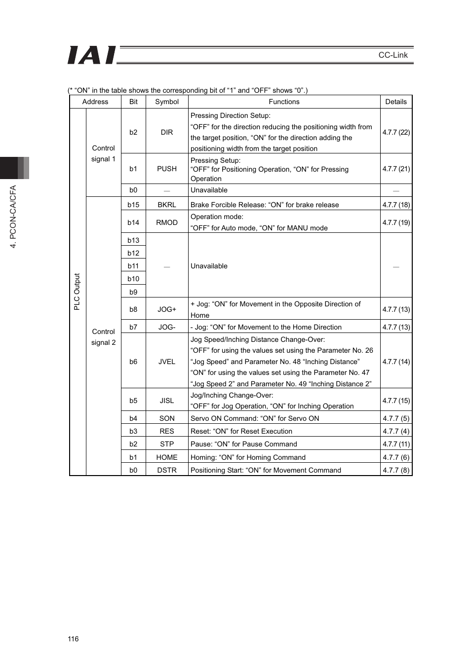 IAI America PCON-CFA User Manual | Page 122 / 262