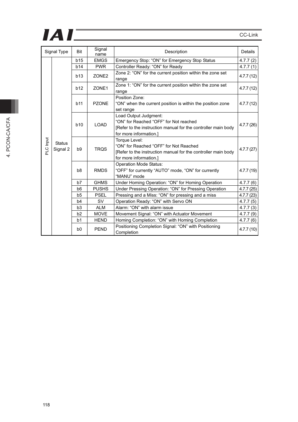 IAI America PCON-CFA User Manual | Page 124 / 262