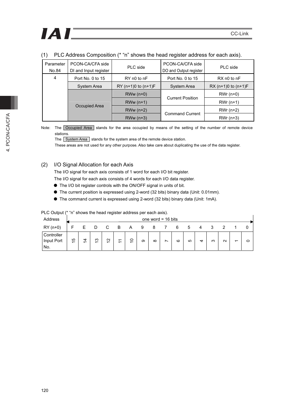 IAI America PCON-CFA User Manual | Page 126 / 262