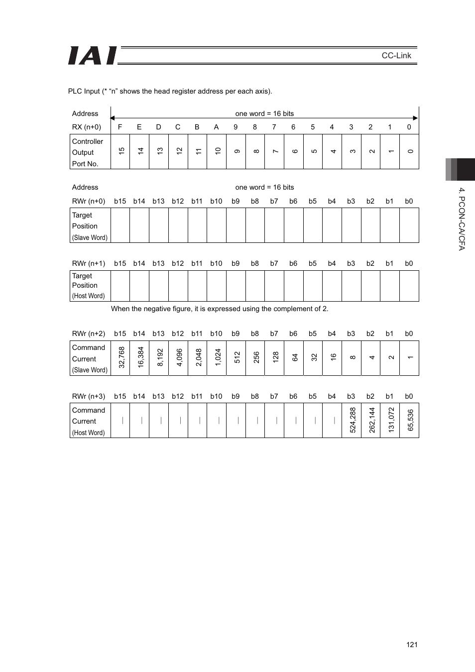 IAI America PCON-CFA User Manual | Page 127 / 262