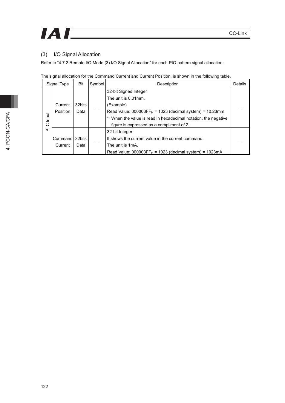 IAI America PCON-CFA User Manual | Page 128 / 262