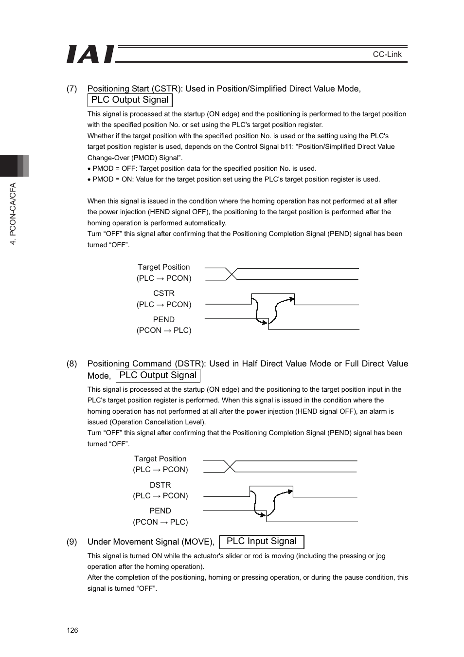 IAI America PCON-CFA User Manual | Page 132 / 262
