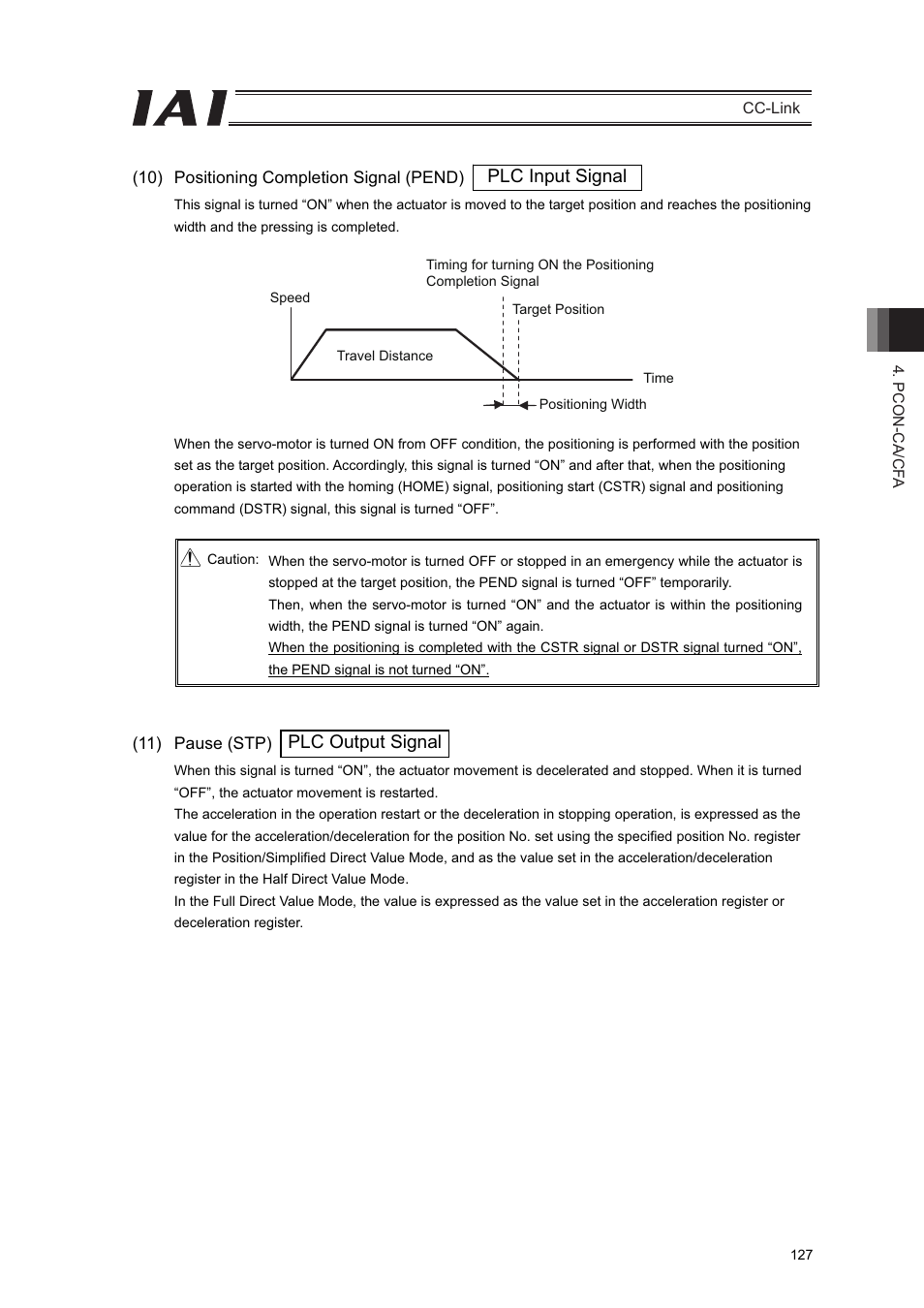 Plc output signal plc input signal | IAI America PCON-CFA User Manual | Page 133 / 262