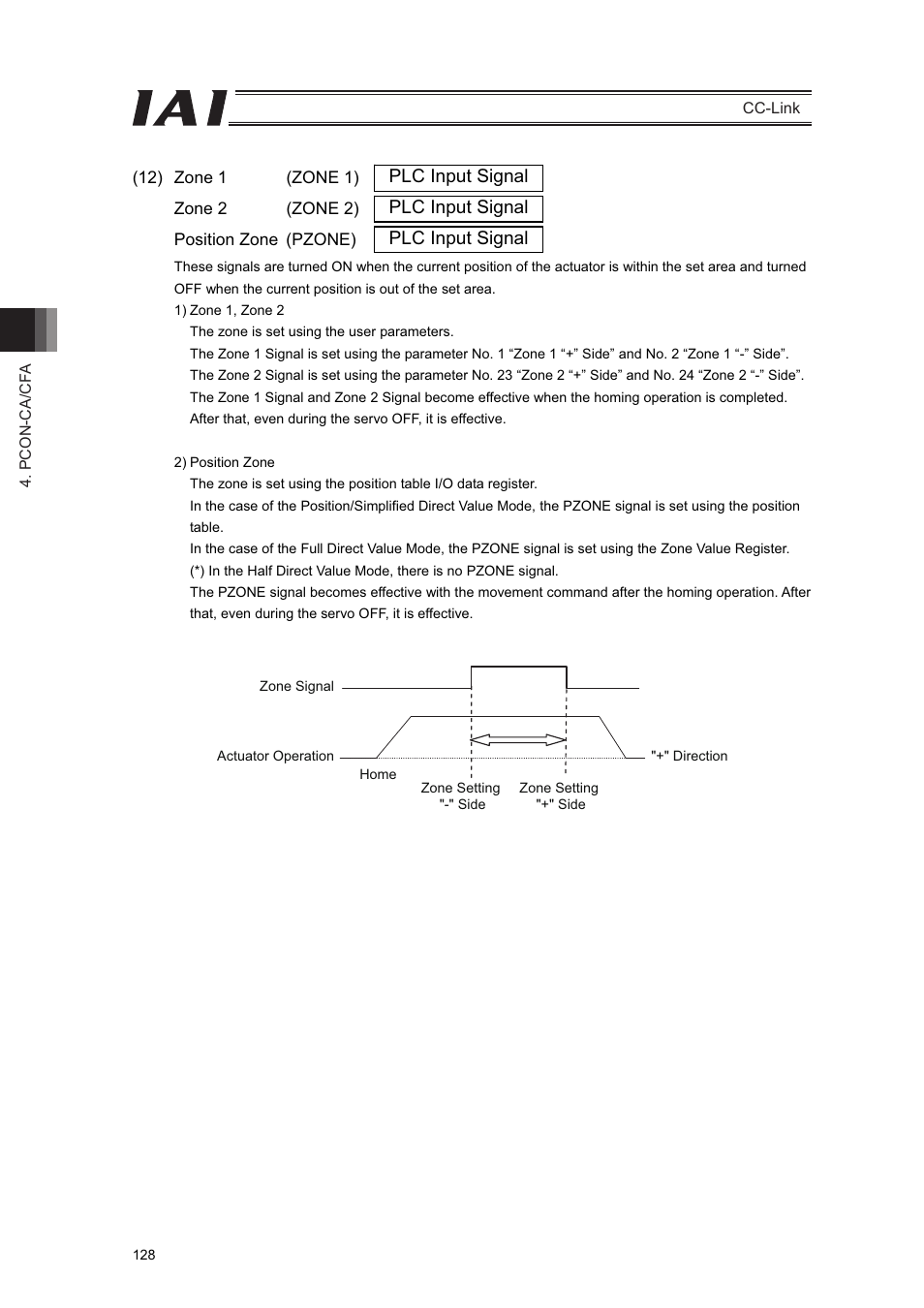 IAI America PCON-CFA User Manual | Page 134 / 262