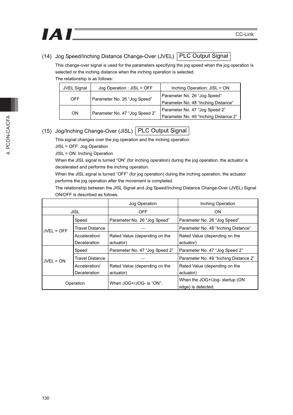 Plc output signal | IAI America PCON-CFA User Manual | Page 136 / 262