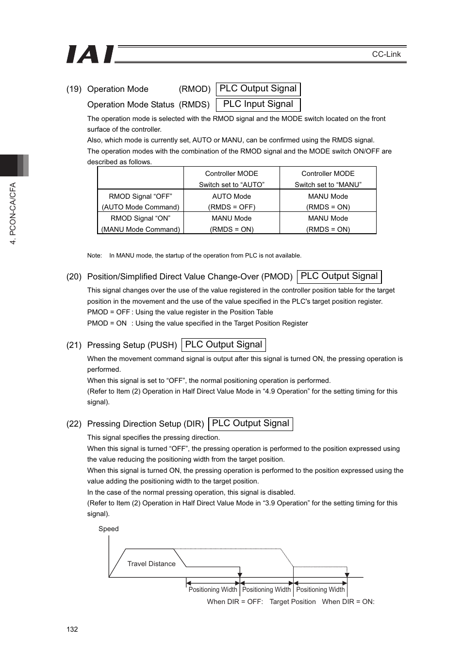 Plc output signal | IAI America PCON-CFA User Manual | Page 138 / 262