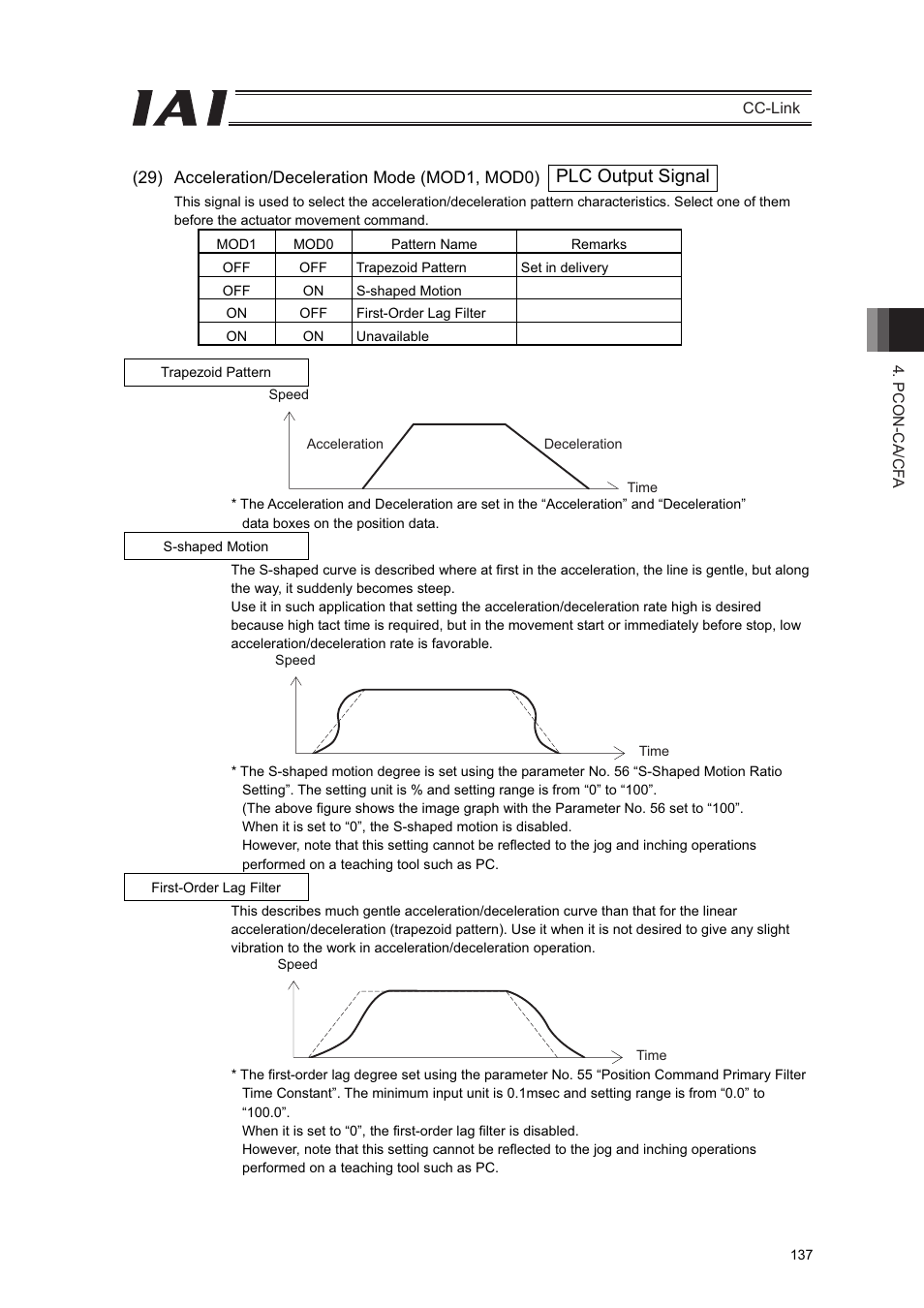 Plc output signal | IAI America PCON-CFA User Manual | Page 143 / 262