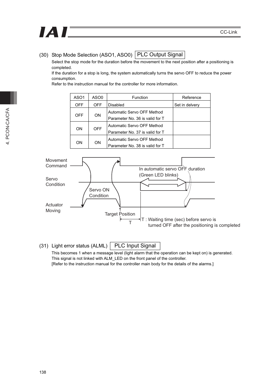 Plc input signal plc output signal | IAI America PCON-CFA User Manual | Page 144 / 262