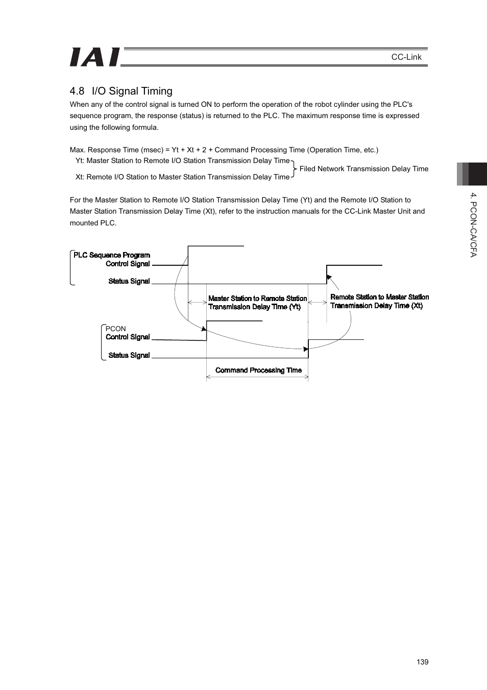 8 i/o signal timing | IAI America PCON-CFA User Manual | Page 145 / 262