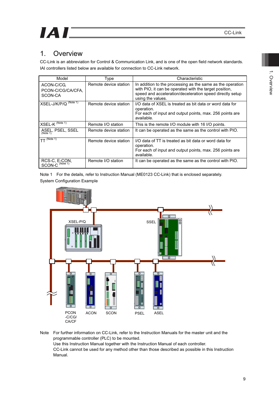 Overview | IAI America PCON-CFA User Manual | Page 15 / 262