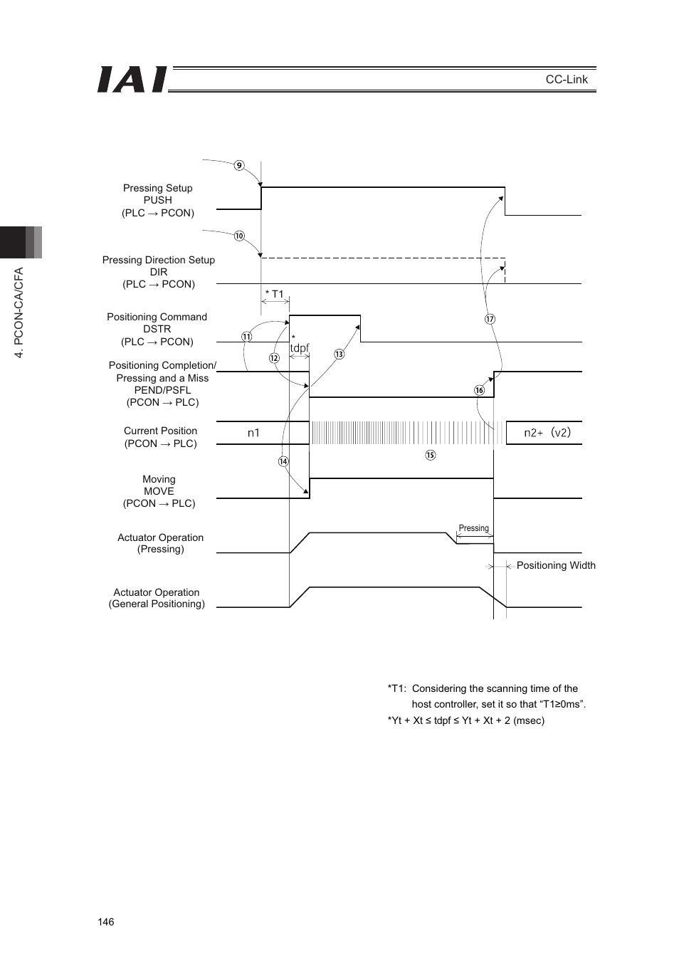 IAI America PCON-CFA User Manual | Page 152 / 262