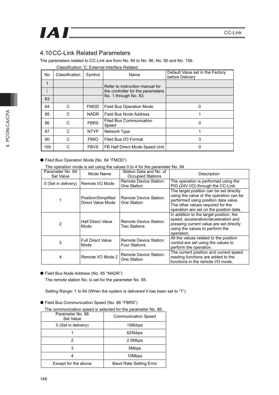 10 cc-link related parameters | IAI America PCON-CFA User Manual | Page 154 / 262