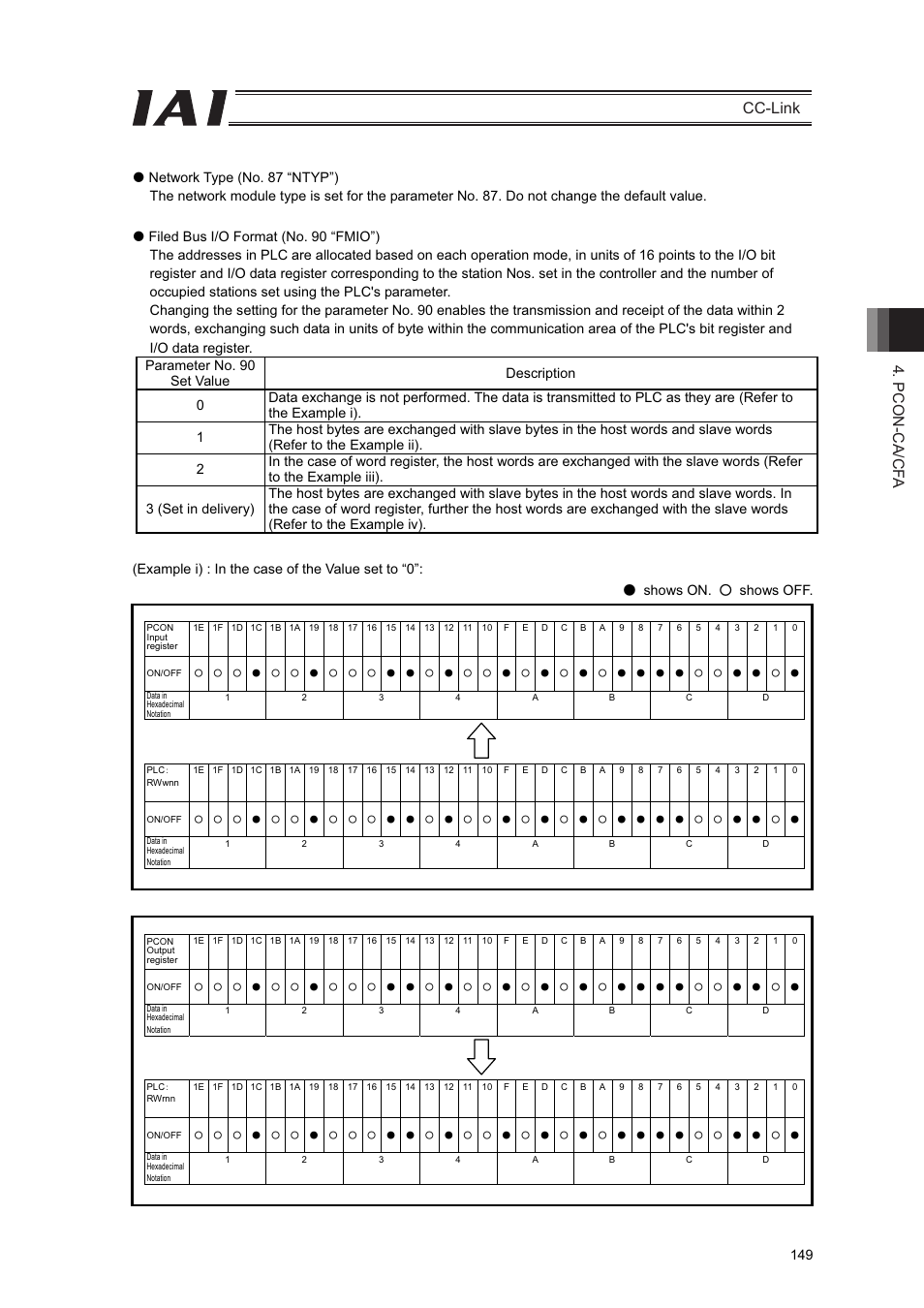 Pcon-ca/cf a cc-link | IAI America PCON-CFA User Manual | Page 155 / 262