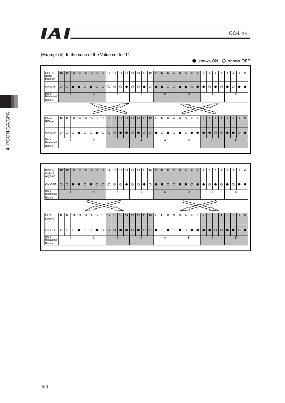 Pcon-ca/cf a cc-link | IAI America PCON-CFA User Manual | Page 156 / 262