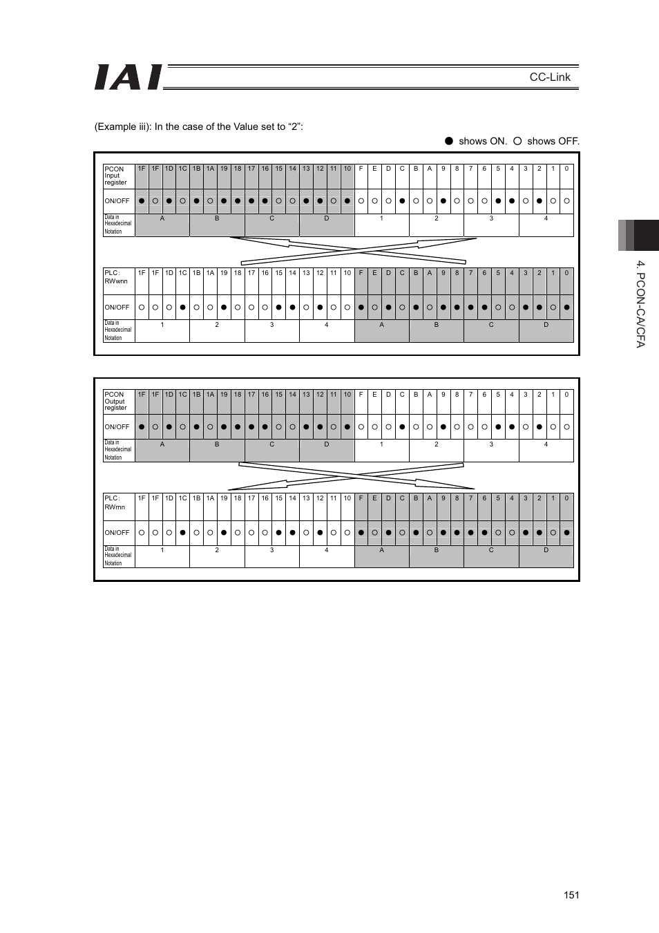 Pcon-ca/cf a cc-link | IAI America PCON-CFA User Manual | Page 157 / 262