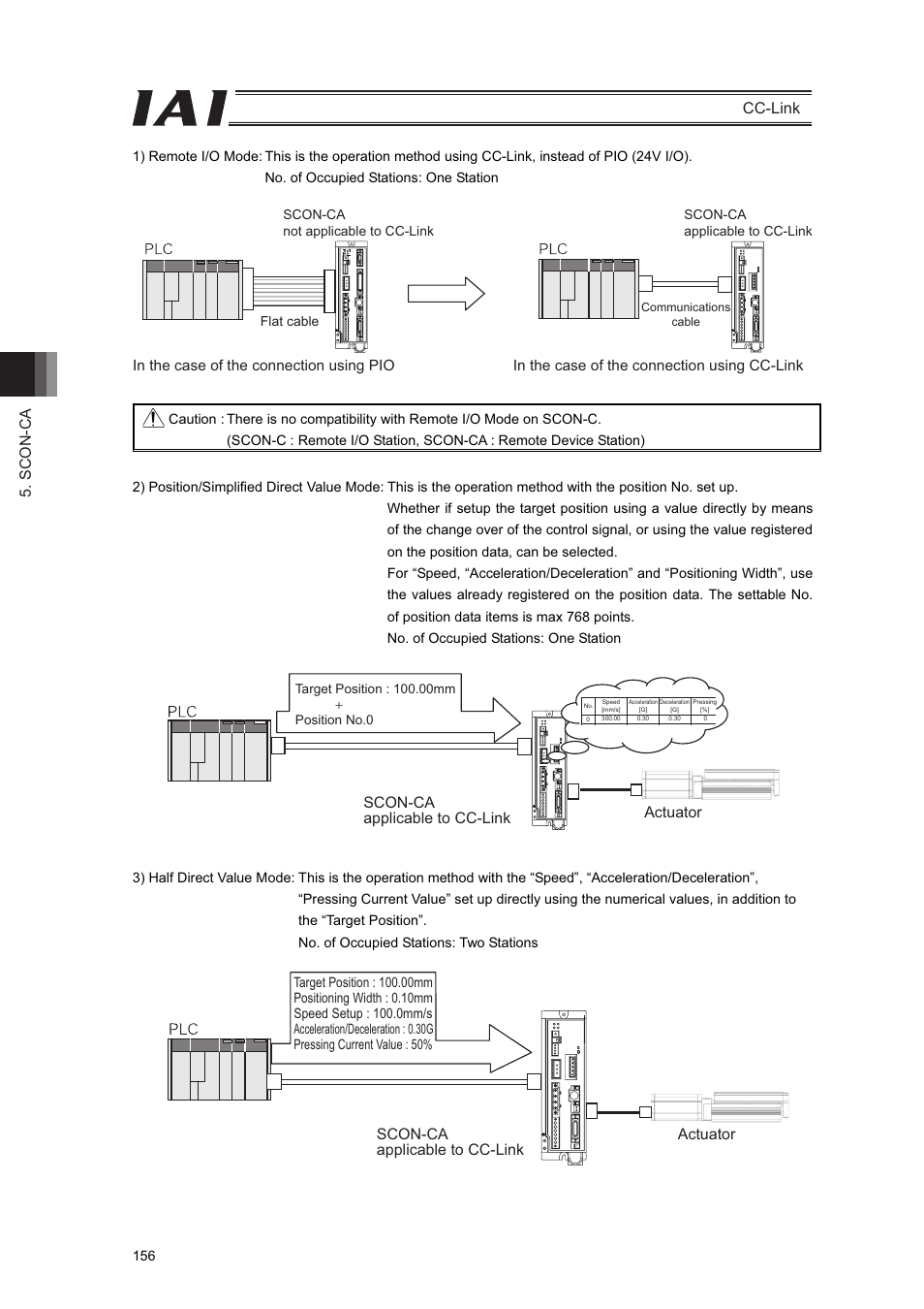 Scon-ca cc-link, Scon-ca applicable to cc-link actuator | IAI America PCON-CFA User Manual | Page 162 / 262