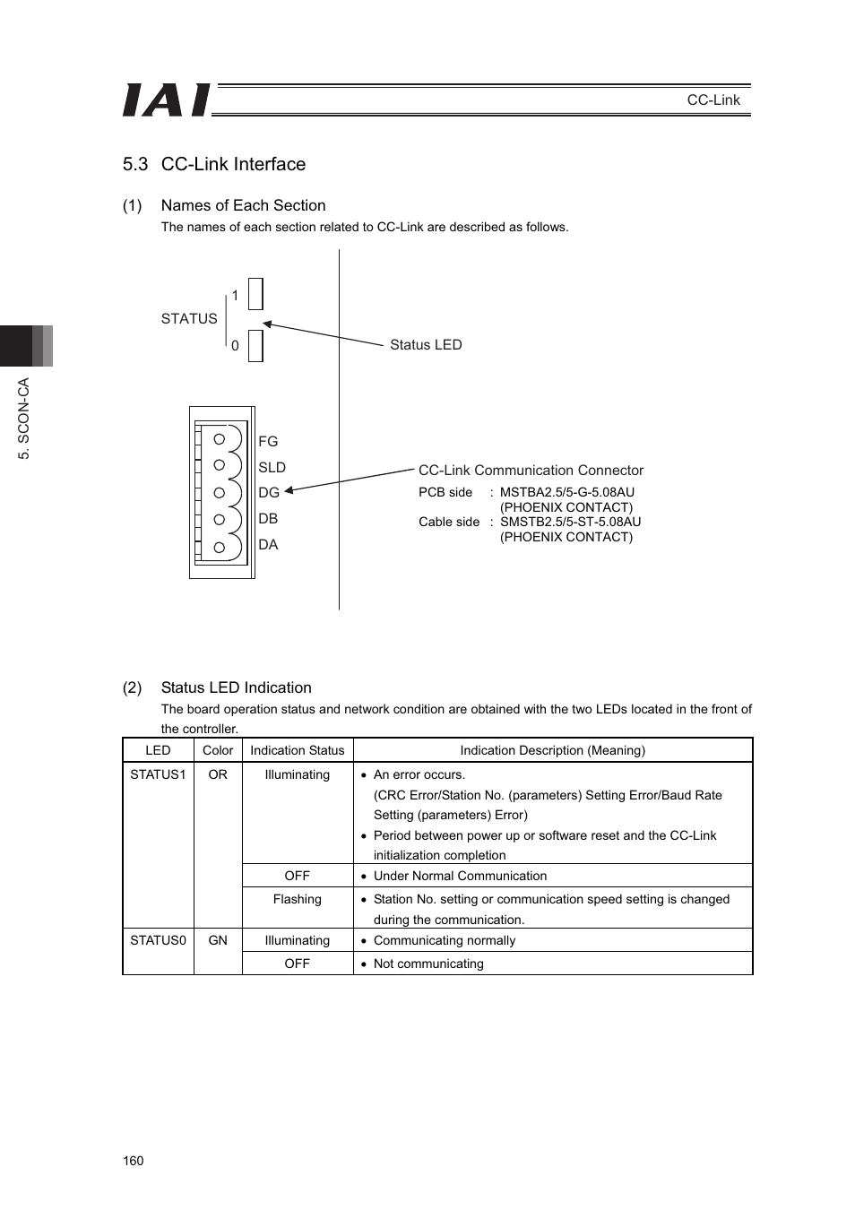 3 cc-link interface | IAI America PCON-CFA User Manual | Page 166 / 262