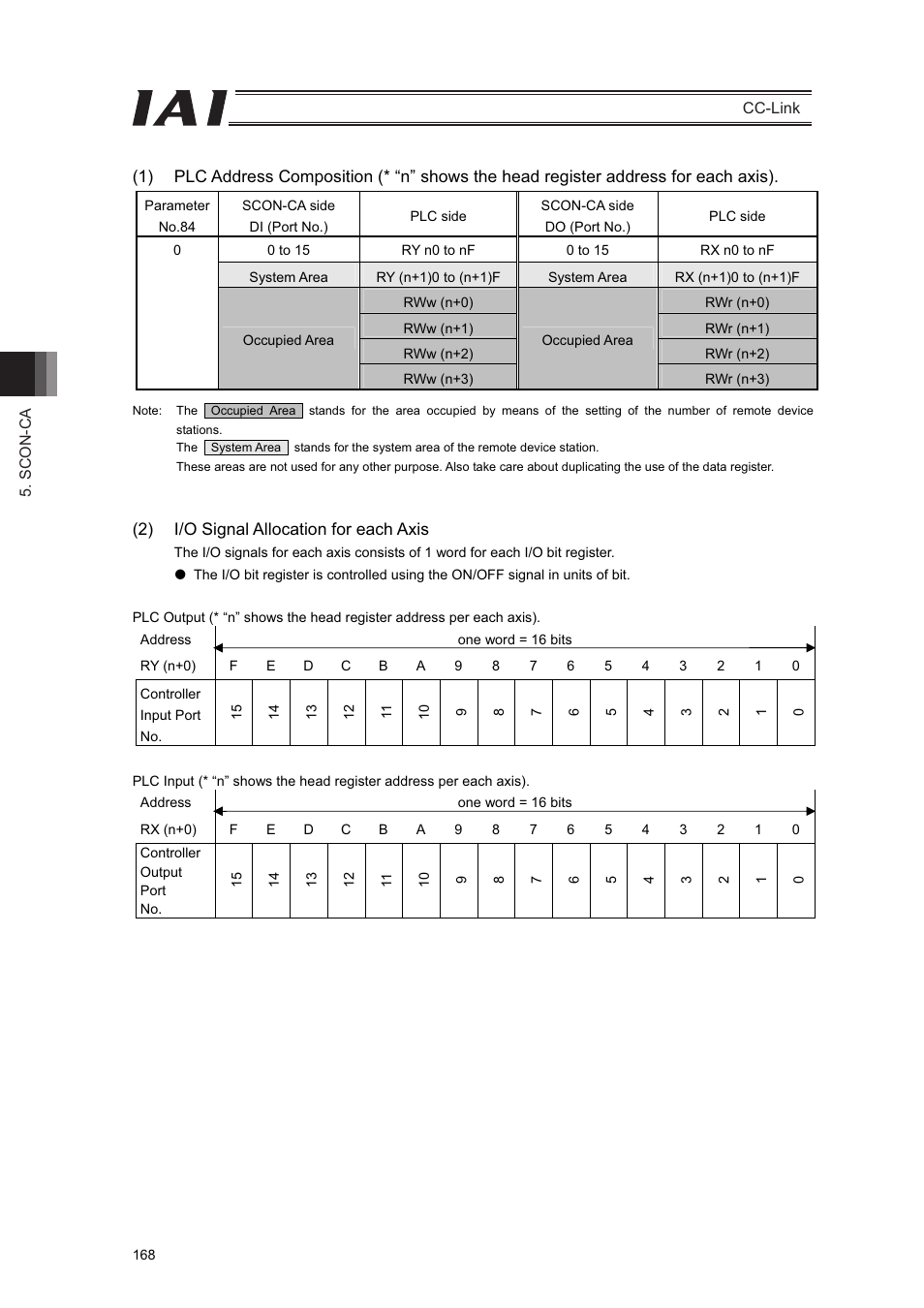 IAI America PCON-CFA User Manual | Page 174 / 262