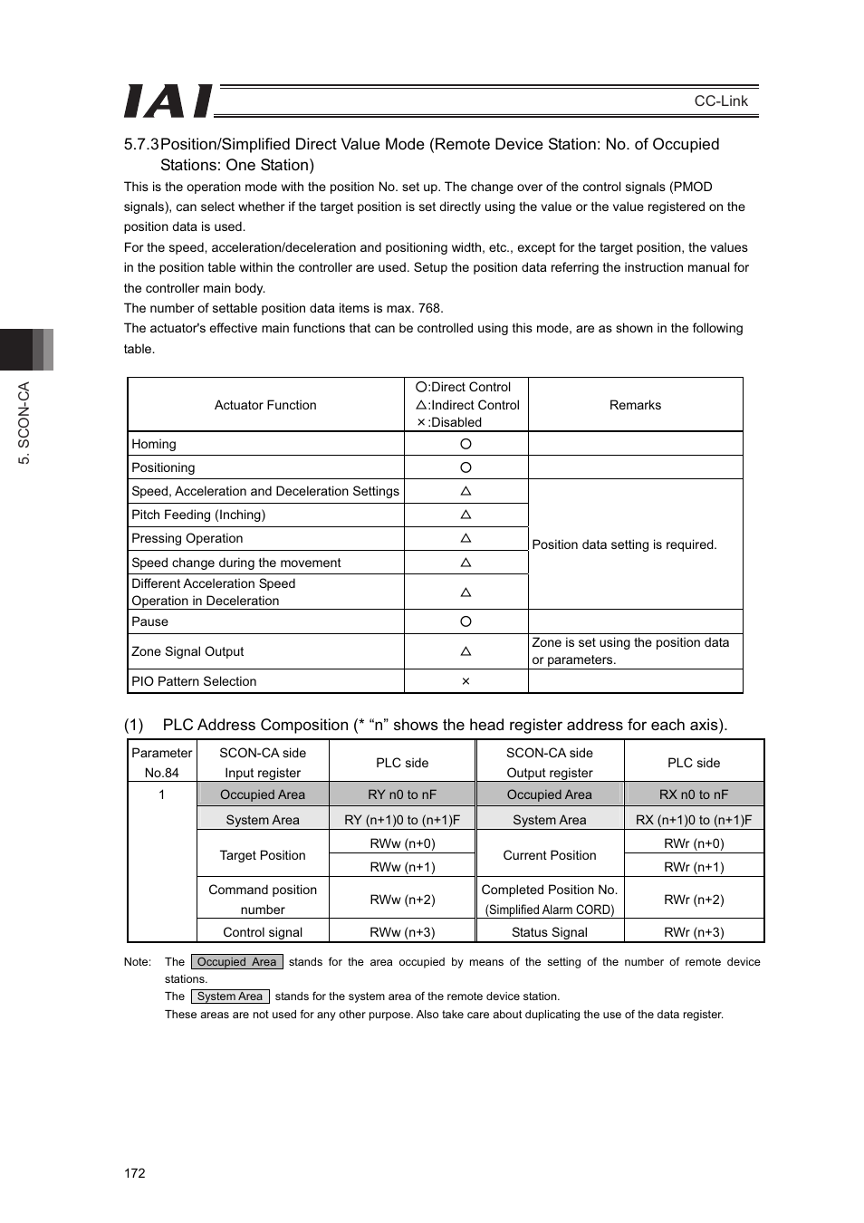 IAI America PCON-CFA User Manual | Page 178 / 262