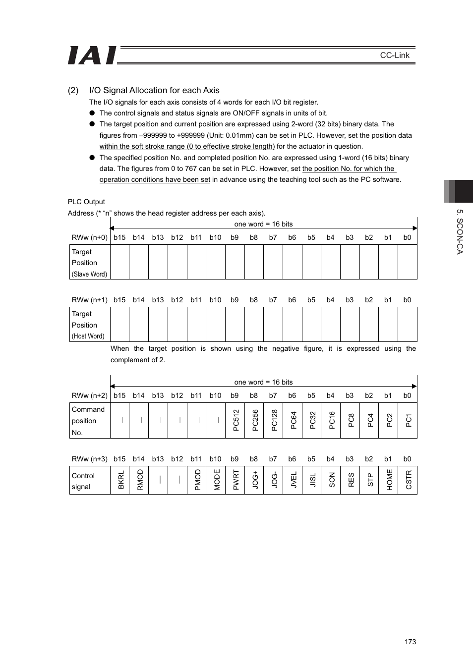 IAI America PCON-CFA User Manual | Page 179 / 262