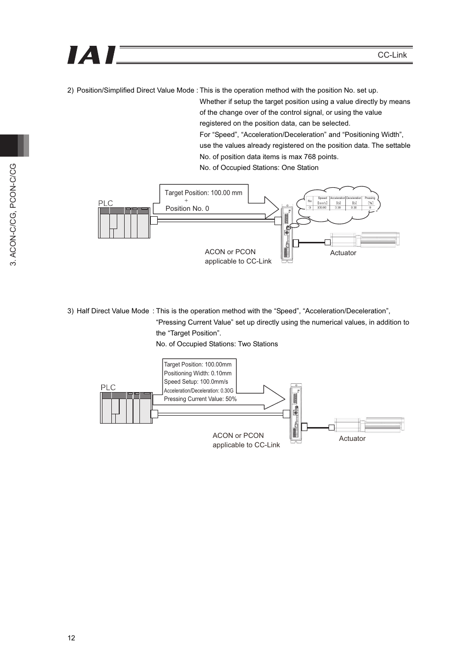 IAI America PCON-CFA User Manual | Page 18 / 262