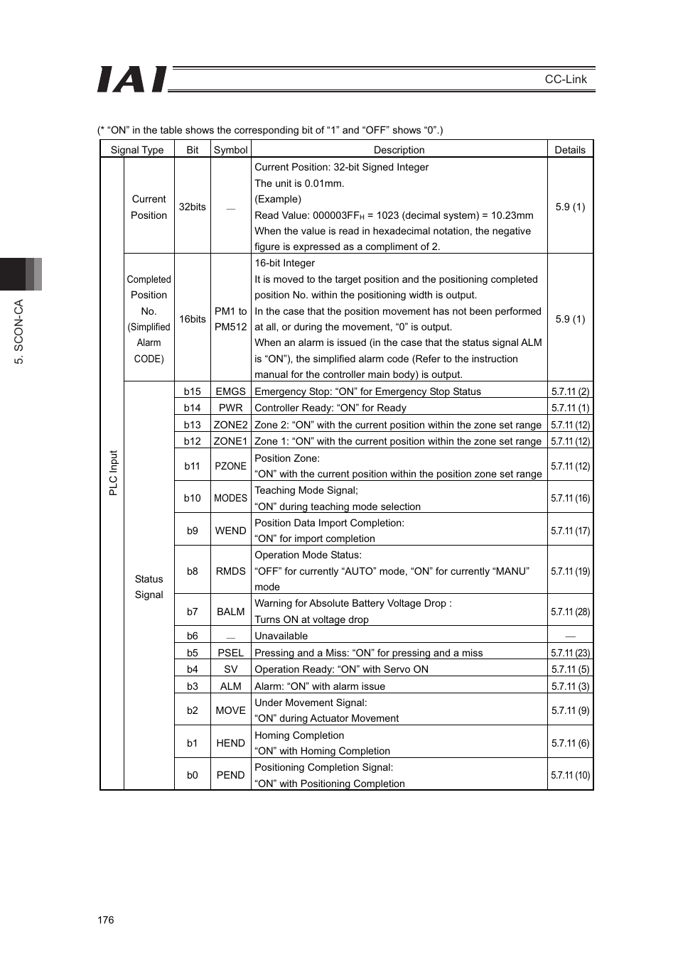 IAI America PCON-CFA User Manual | Page 182 / 262