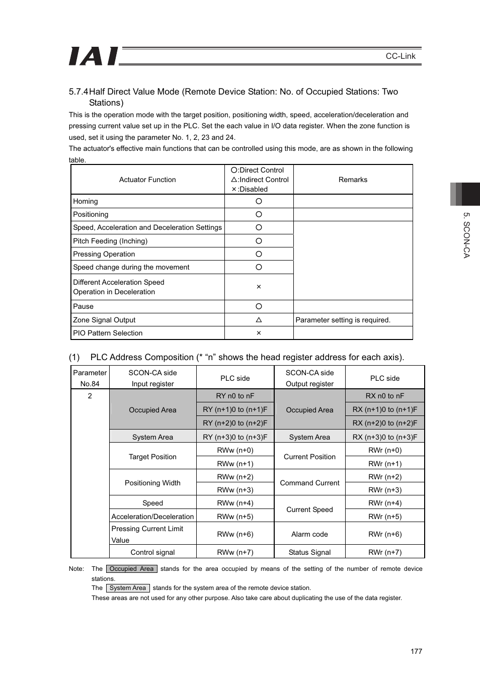 IAI America PCON-CFA User Manual | Page 183 / 262