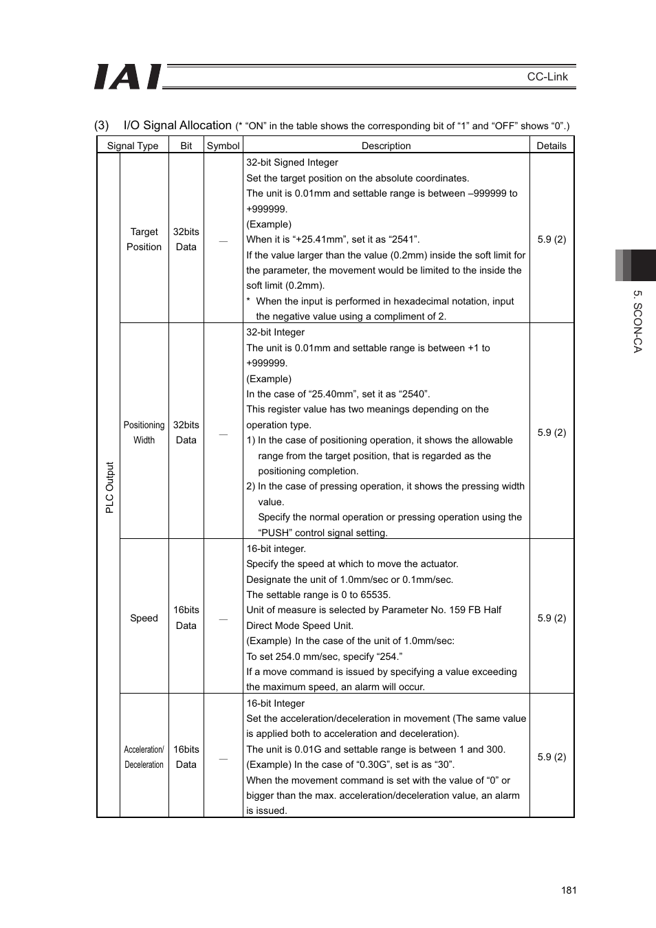 IAI America PCON-CFA User Manual | Page 187 / 262