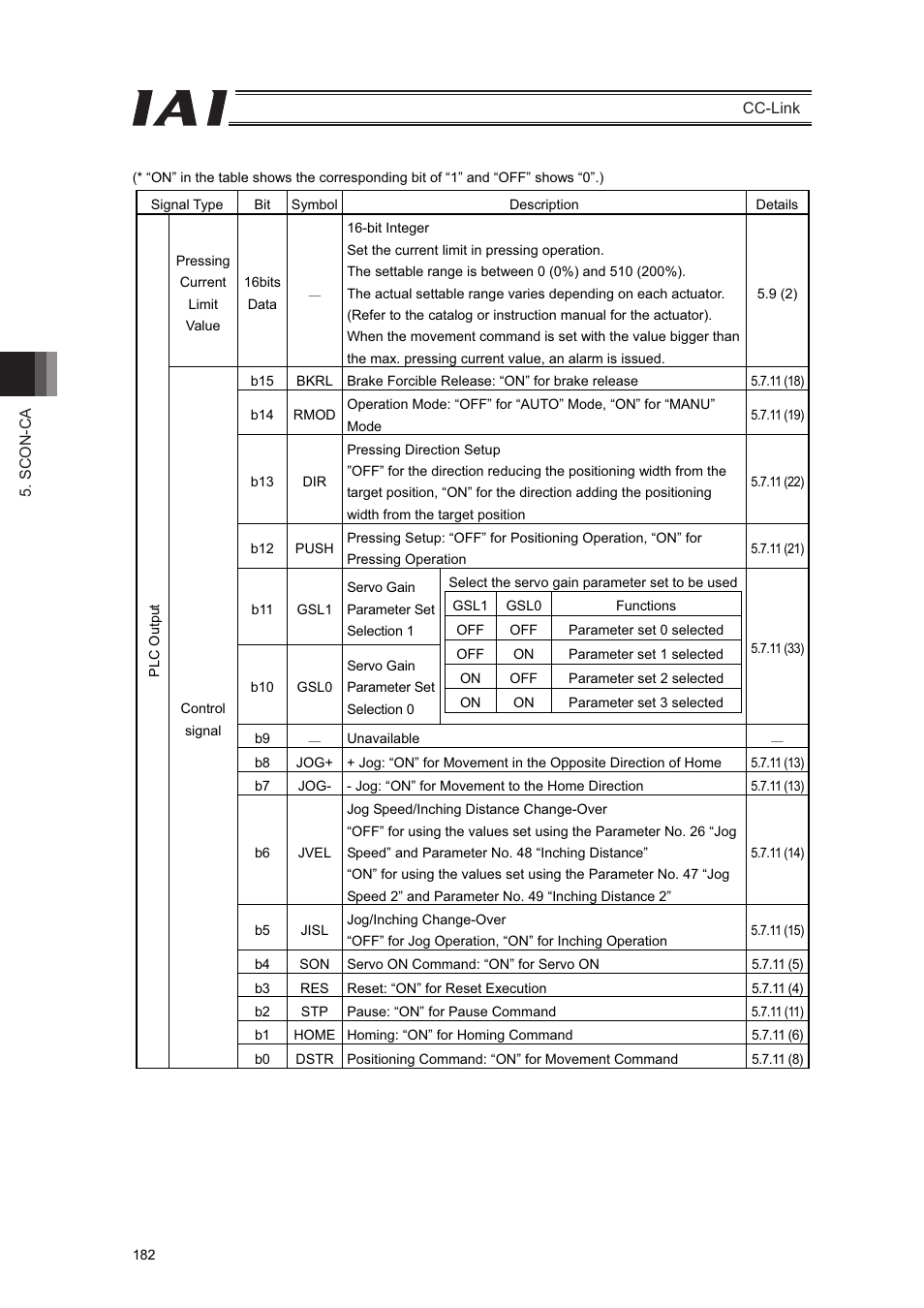 IAI America PCON-CFA User Manual | Page 188 / 262