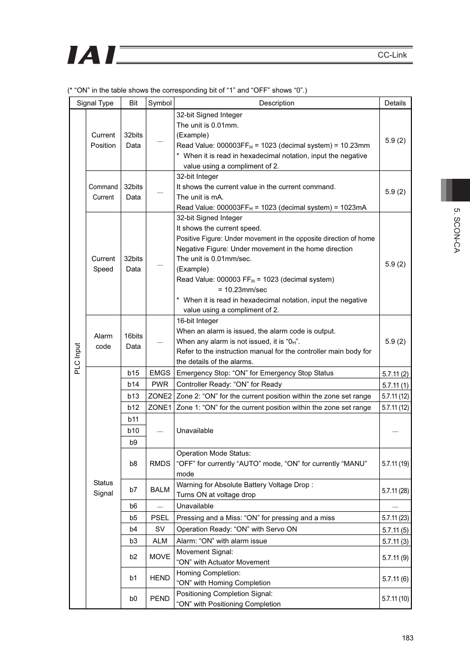 IAI America PCON-CFA User Manual | Page 189 / 262