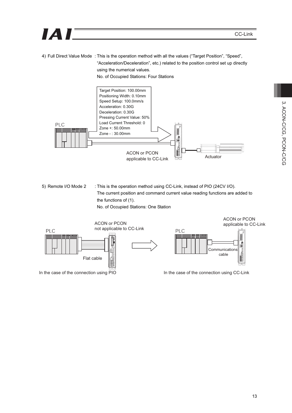 IAI America PCON-CFA User Manual | Page 19 / 262