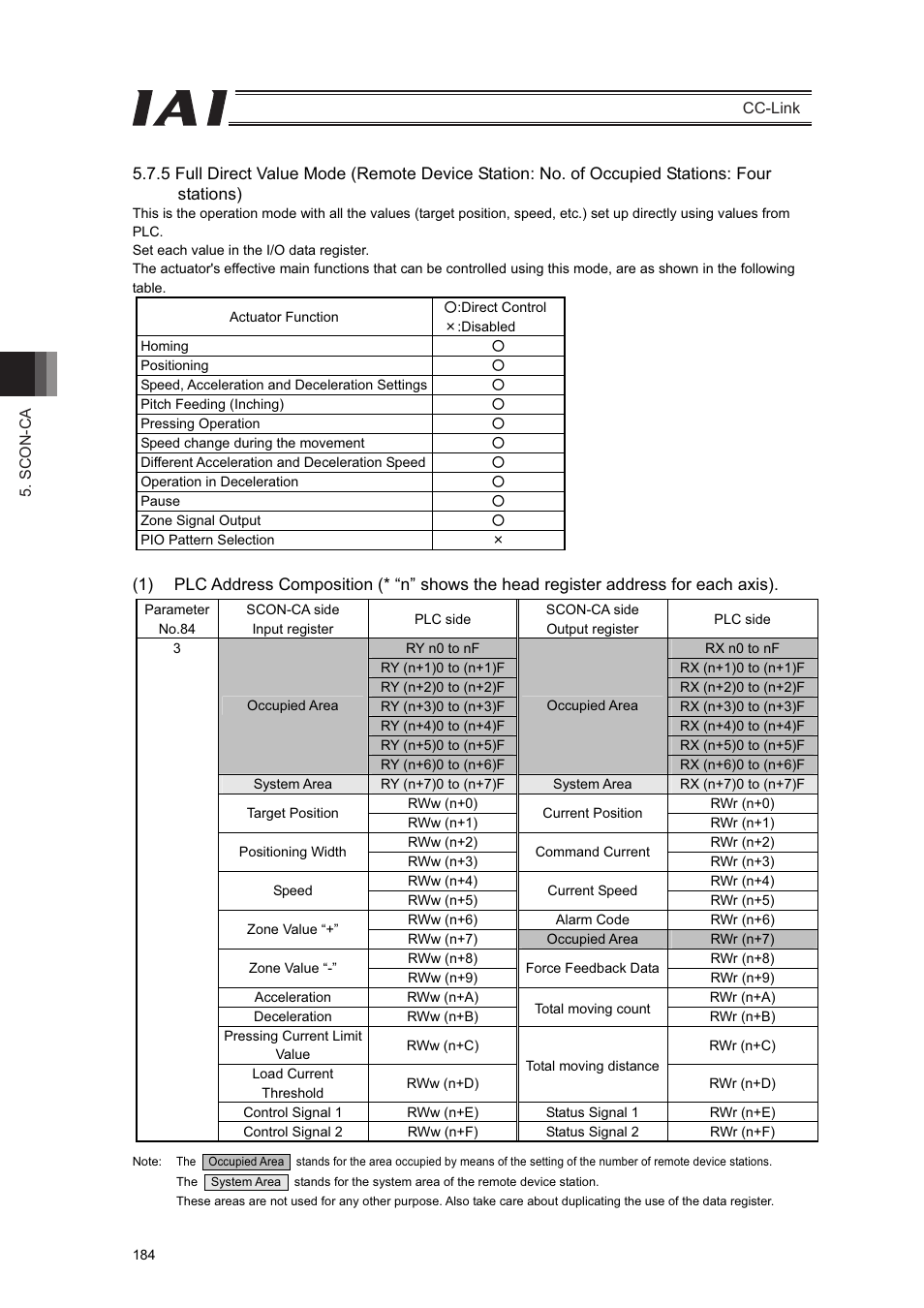 IAI America PCON-CFA User Manual | Page 190 / 262