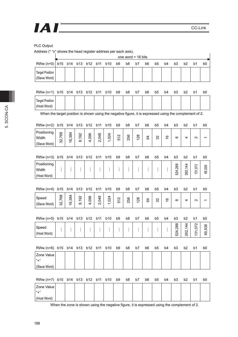IAI America PCON-CFA User Manual | Page 192 / 262