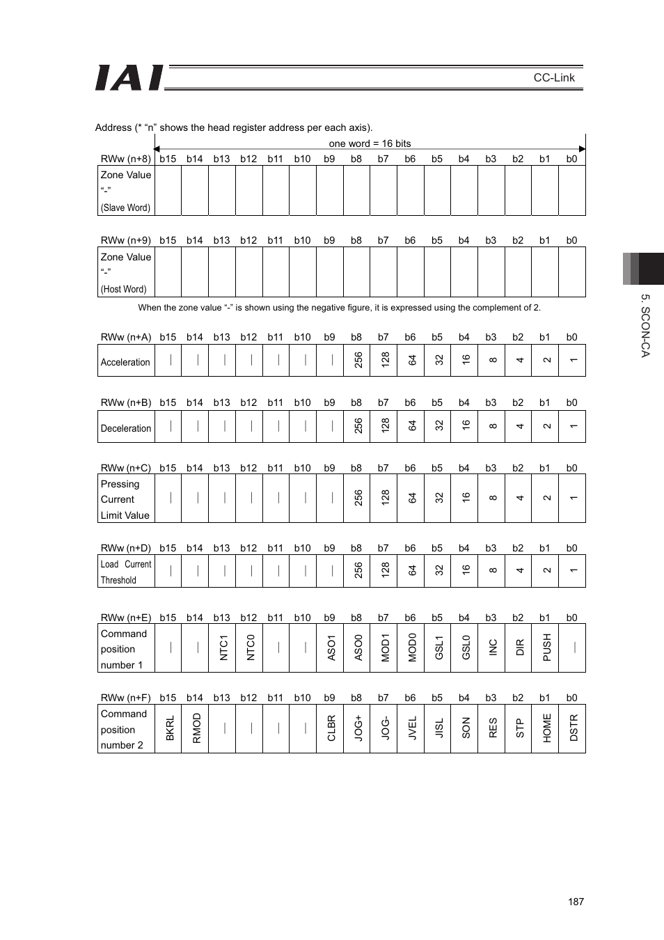 IAI America PCON-CFA User Manual | Page 193 / 262