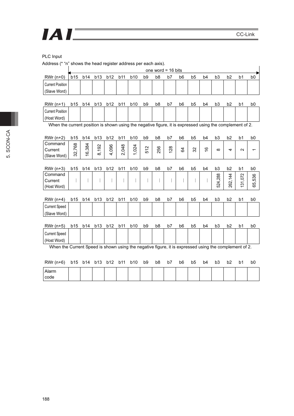 IAI America PCON-CFA User Manual | Page 194 / 262