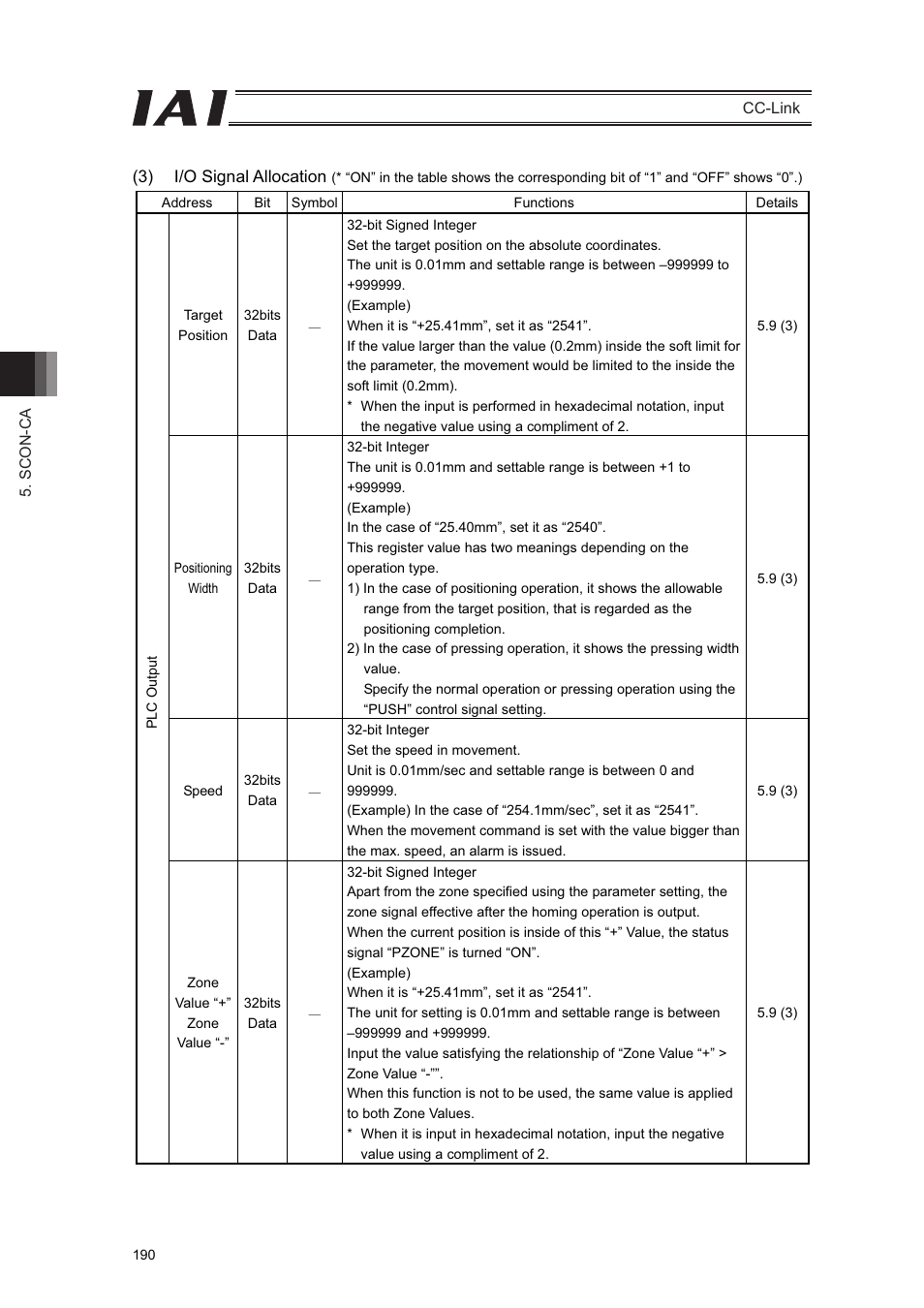 IAI America PCON-CFA User Manual | Page 196 / 262