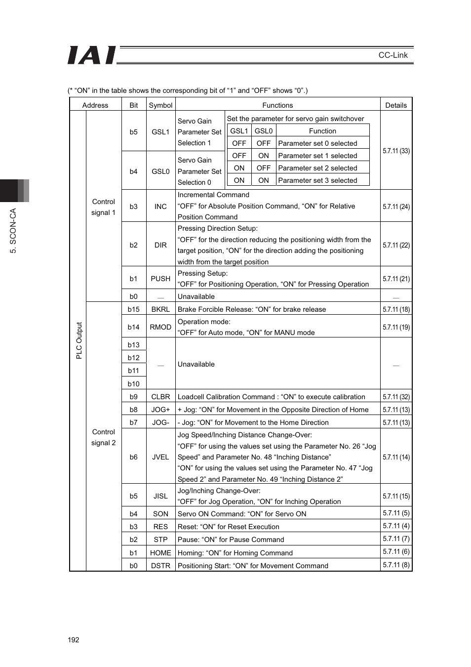 IAI America PCON-CFA User Manual | Page 198 / 262