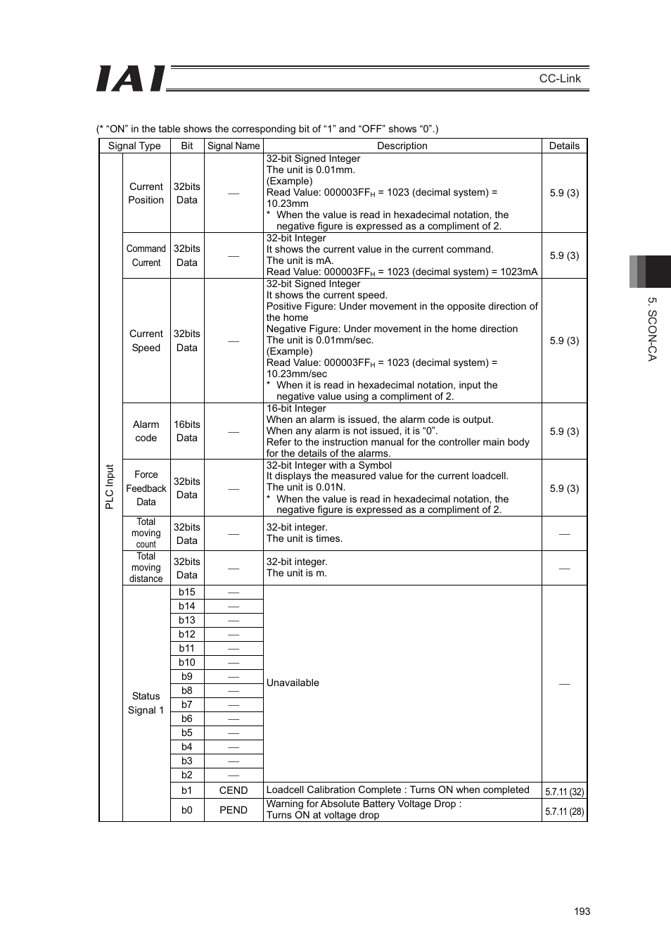 IAI America PCON-CFA User Manual | Page 199 / 262