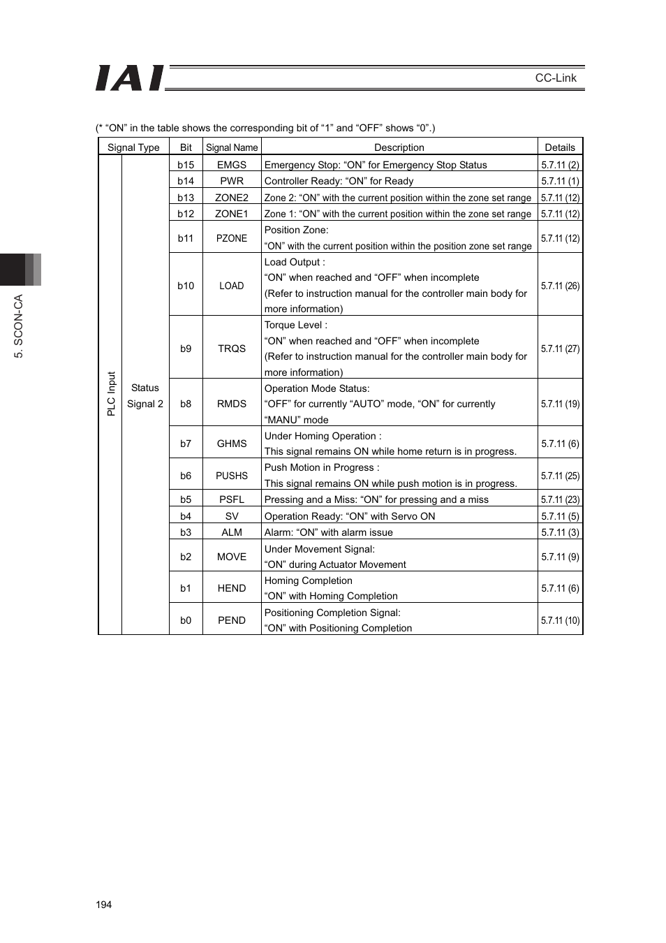 IAI America PCON-CFA User Manual | Page 200 / 262