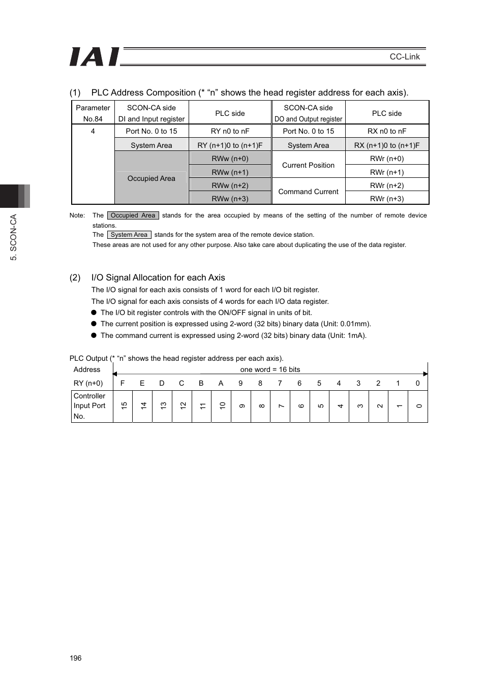 IAI America PCON-CFA User Manual | Page 202 / 262