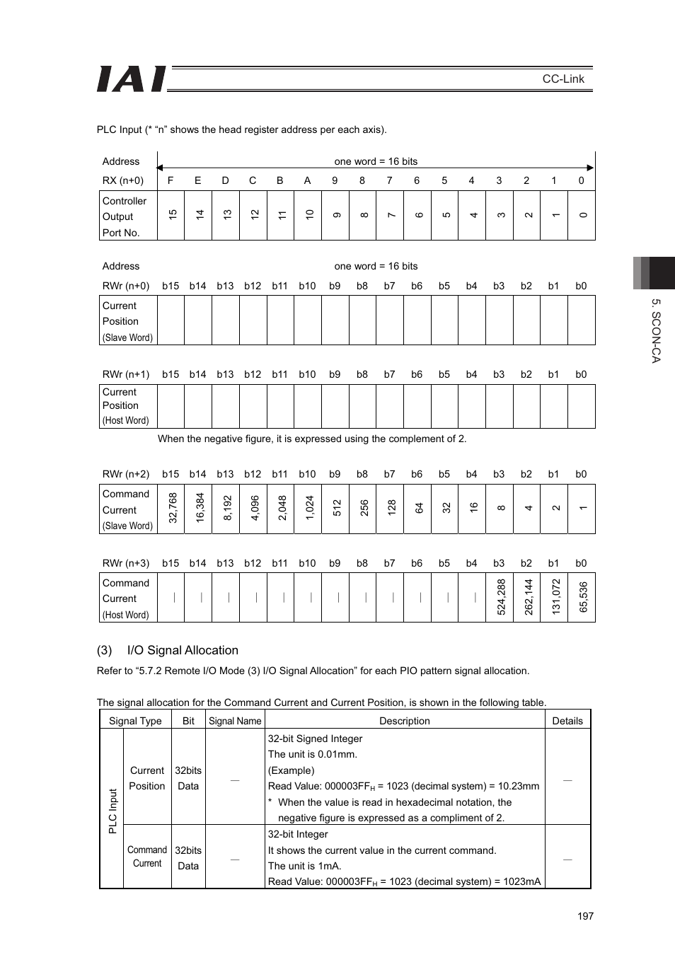 IAI America PCON-CFA User Manual | Page 203 / 262