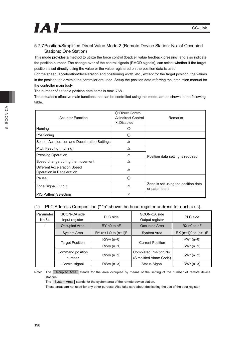 IAI America PCON-CFA User Manual | Page 204 / 262