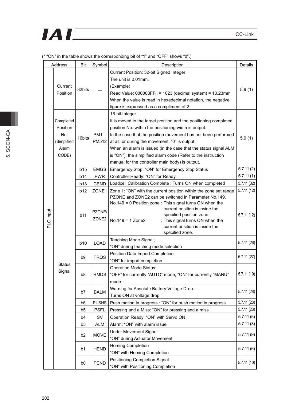 IAI America PCON-CFA User Manual | Page 208 / 262