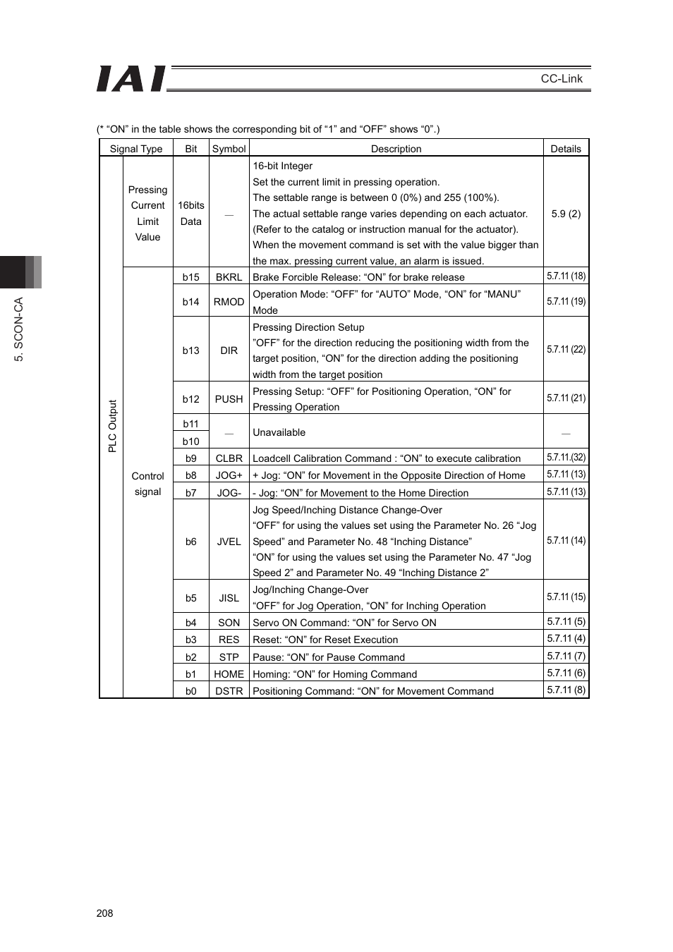 IAI America PCON-CFA User Manual | Page 214 / 262