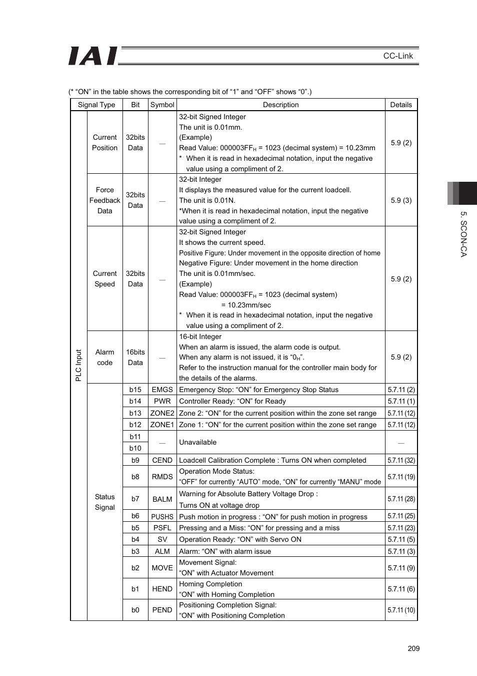 IAI America PCON-CFA User Manual | Page 215 / 262