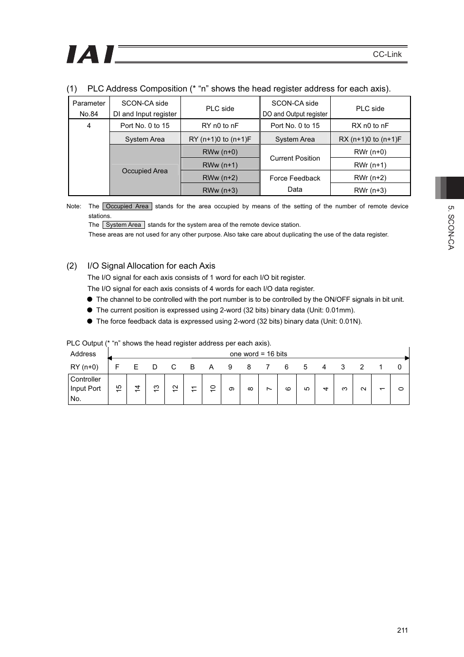 IAI America PCON-CFA User Manual | Page 217 / 262