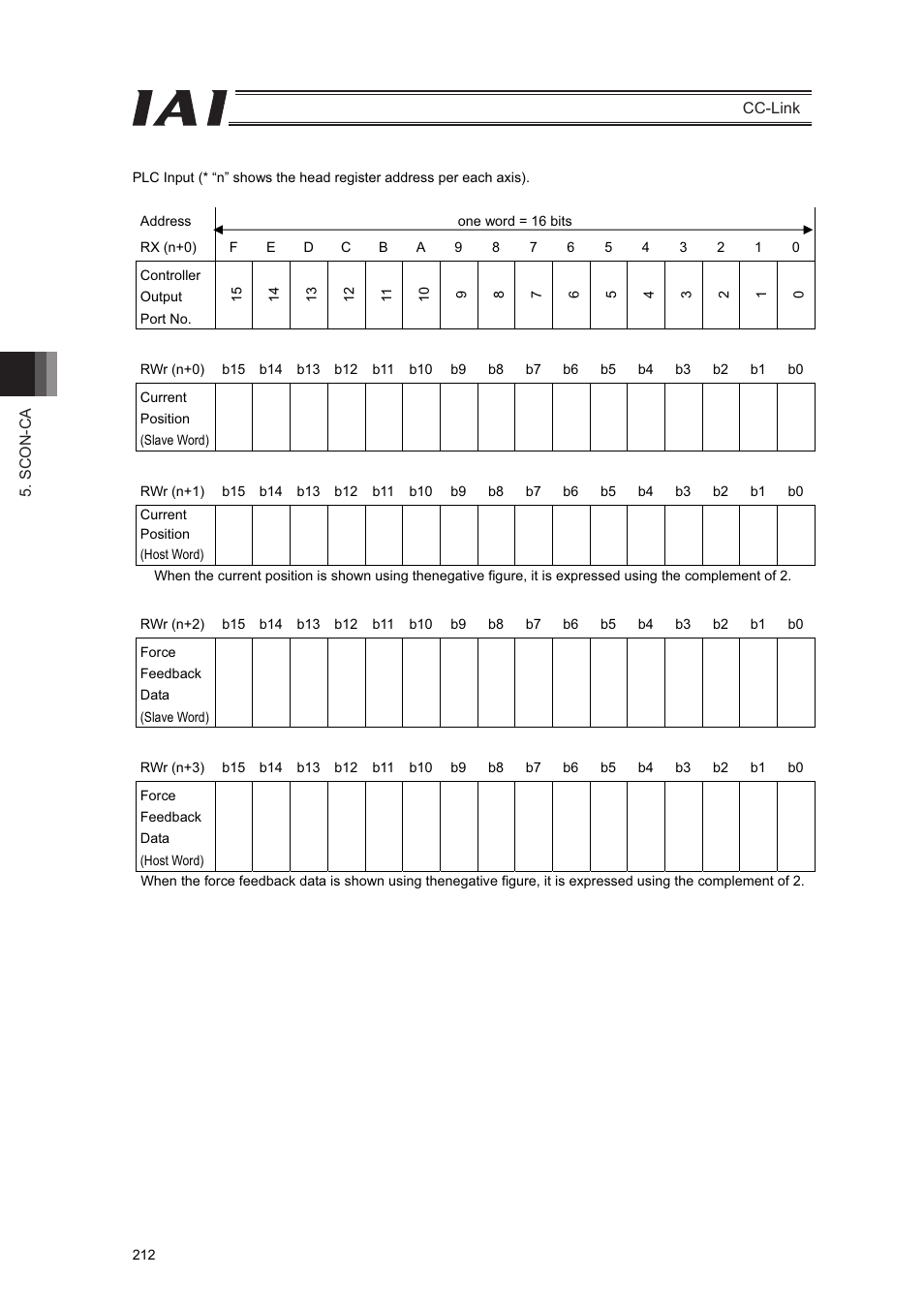 IAI America PCON-CFA User Manual | Page 218 / 262